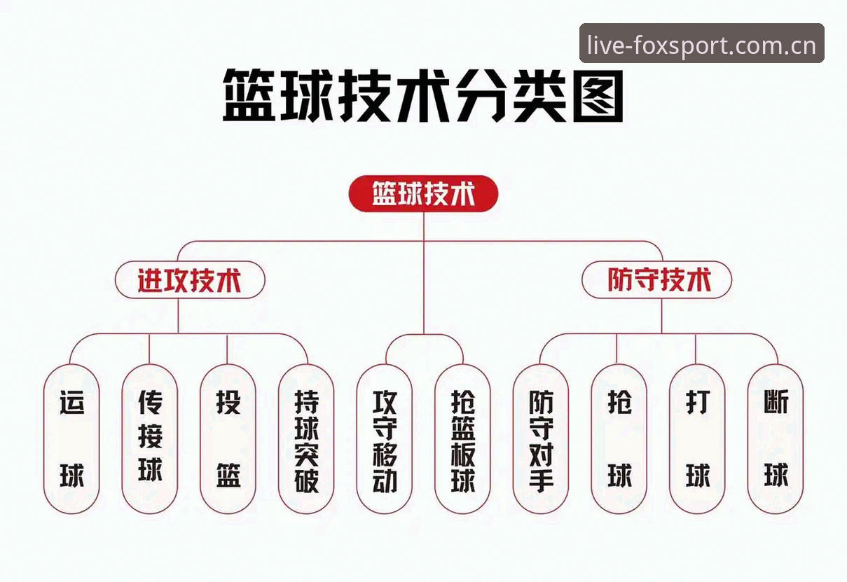 火狐体育篮球使用教程：从注册到观赛全流程操作指南